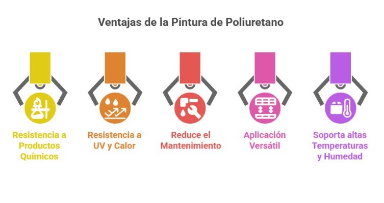 Ventajas de la pintura de poliuretano