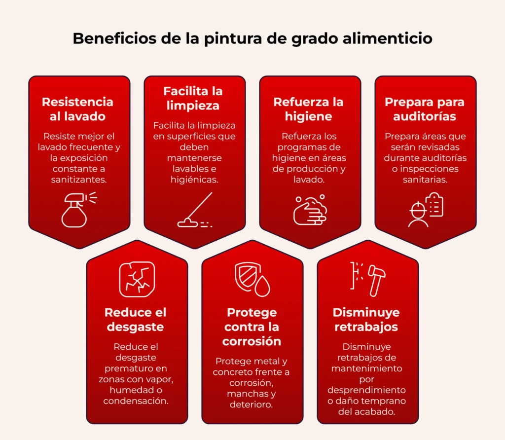 Beneficios de la pintura grado alimenticio