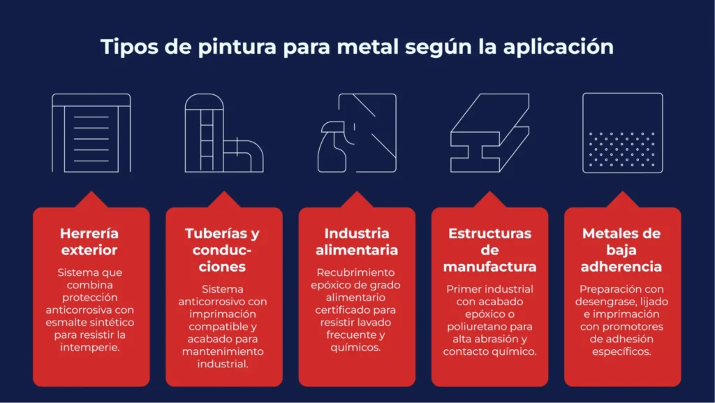 Con qué pintura se pinta el metal según la industria, el uso y el tipo de superficie