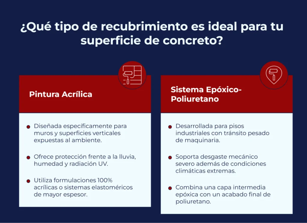 Pintura para concreto exterior: factores de selección para muros, pisos y sistemas industriales