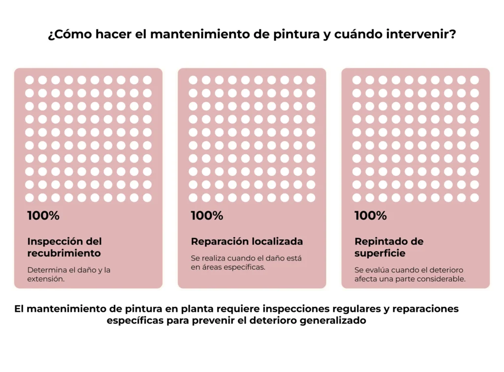 Cómo hacer el mantenimiento de pintura